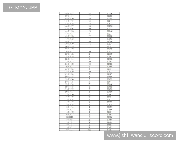 开云体育波胆赔率对比 彩票与数字高频玩法防骗避坑指南